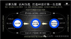 为设想师和消费者供给AI使用的优