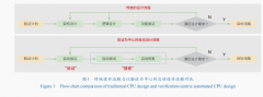 BSD方式是成立正在保守的二元决策图（BinaryDeci