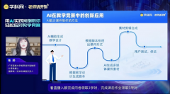 赛中通过“AI生成讲授设想—从动生成PPT纲领—迭